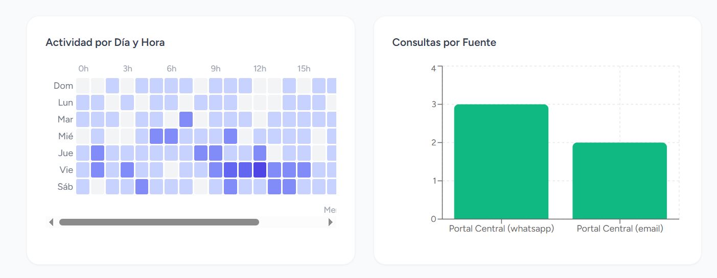 Estadísticas de verdad, no corazonadas — diseño 1